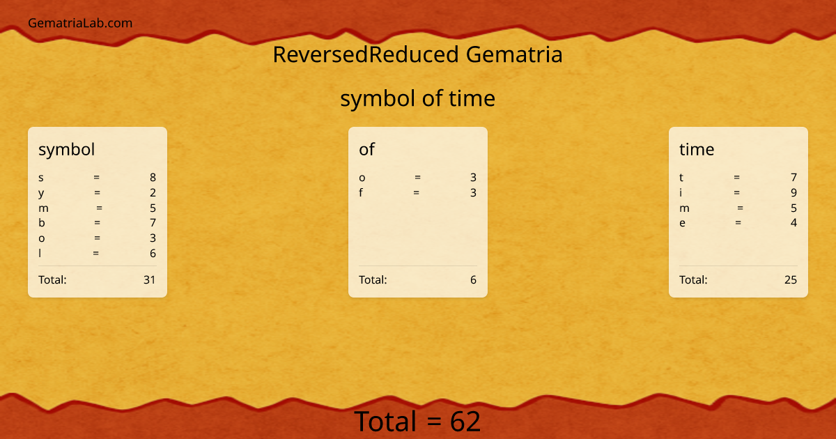 symbol of time in reversedReduced Gematria
